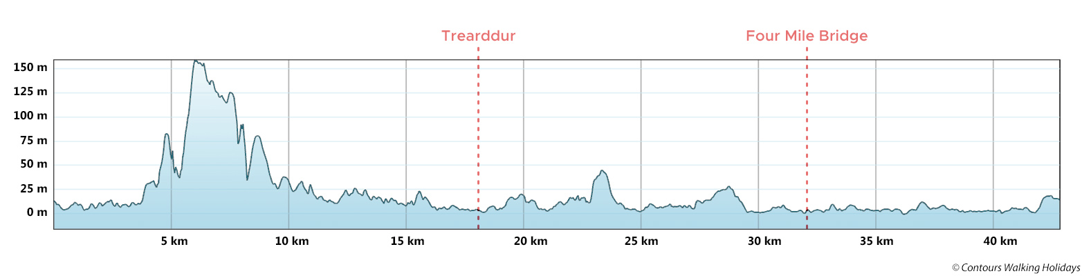 Isle of Anglesey Coast Path Short Break Route Profile